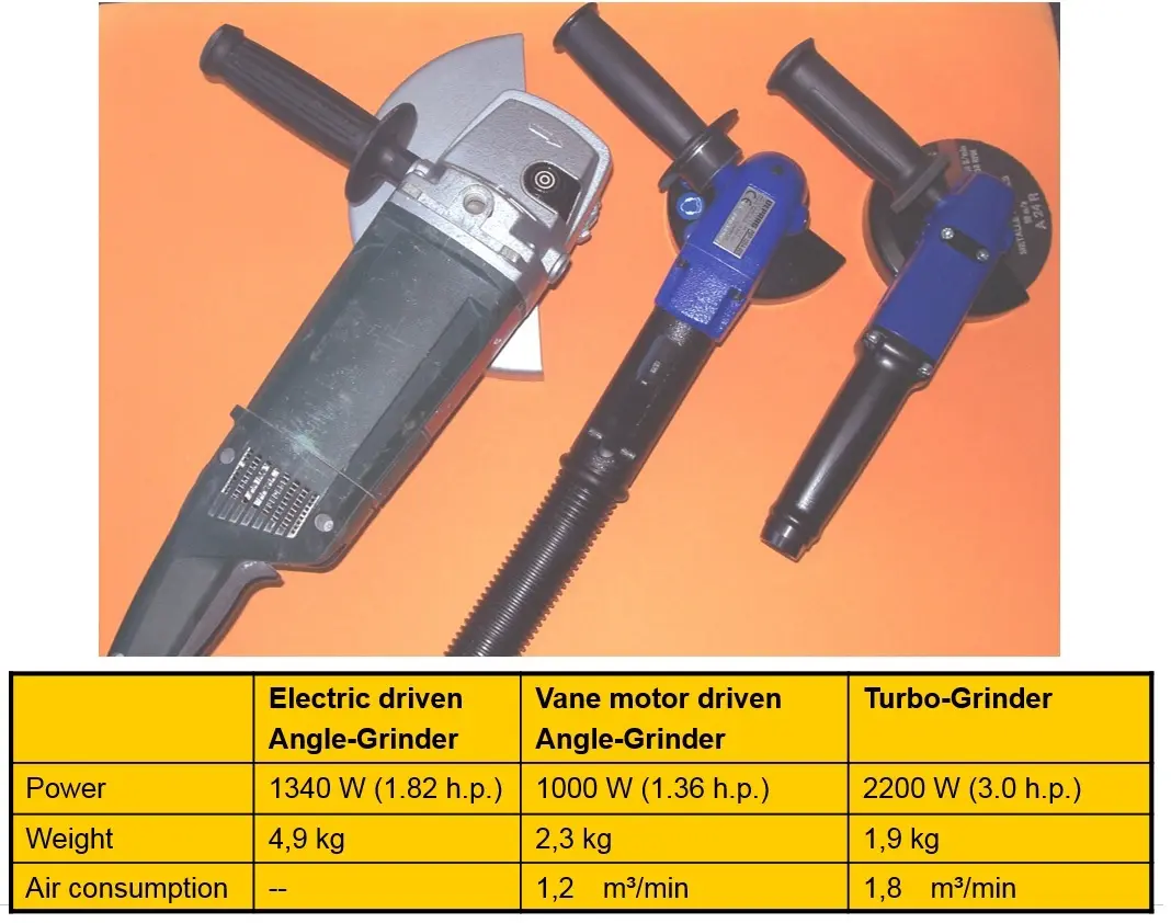 125mm Grinder comparison